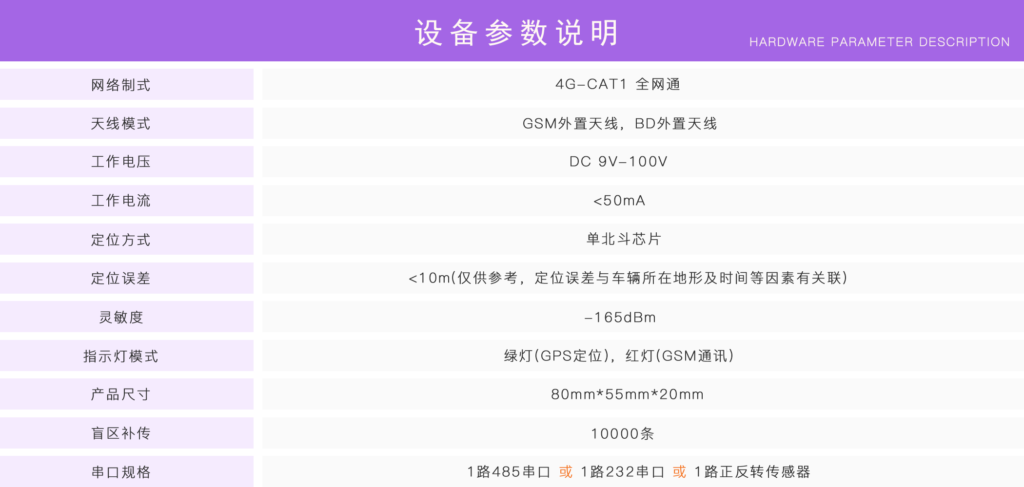 正反轉(zhuǎn)監(jiān)控