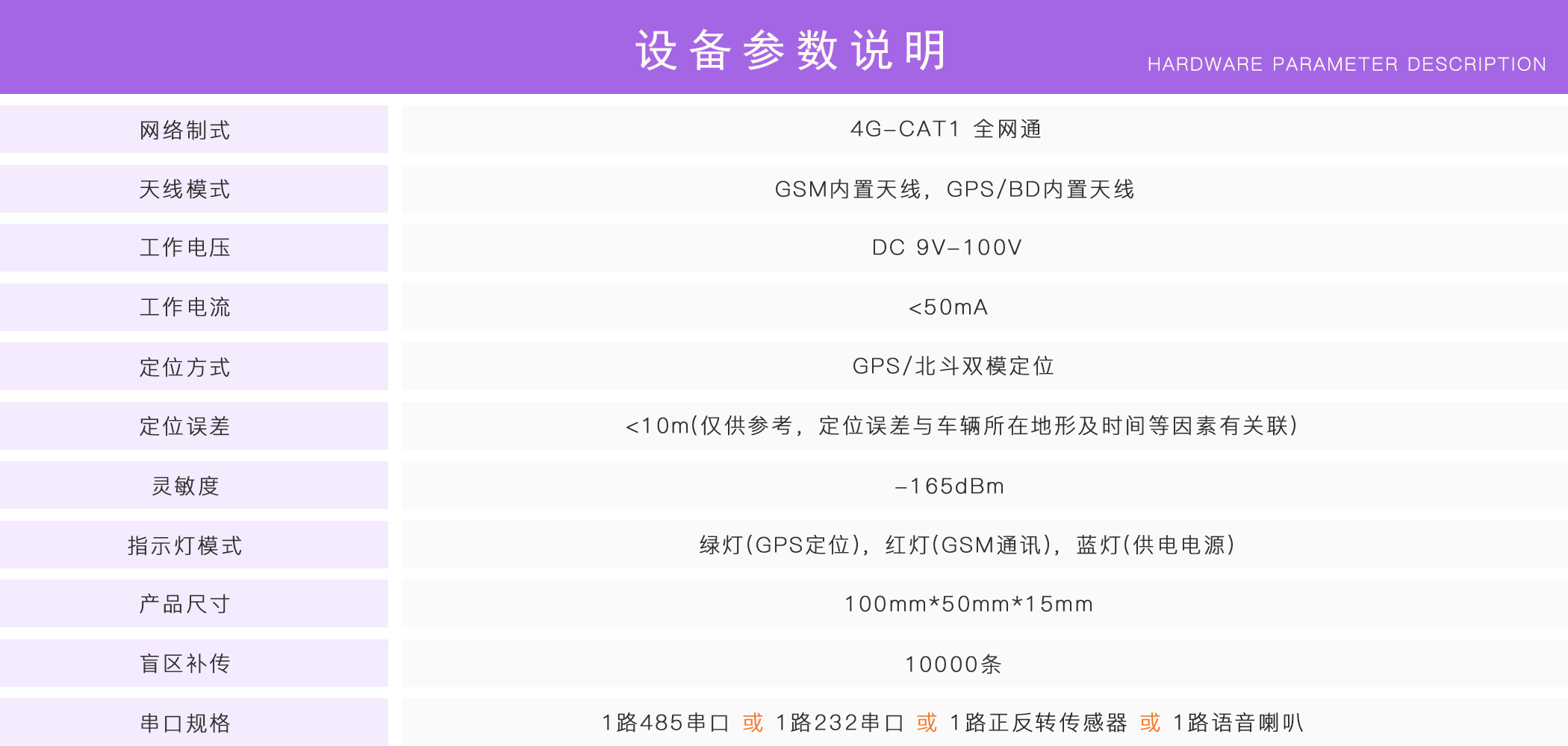 正反轉(zhuǎn)監(jiān)控